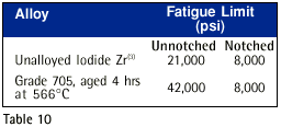 Zirkonium
